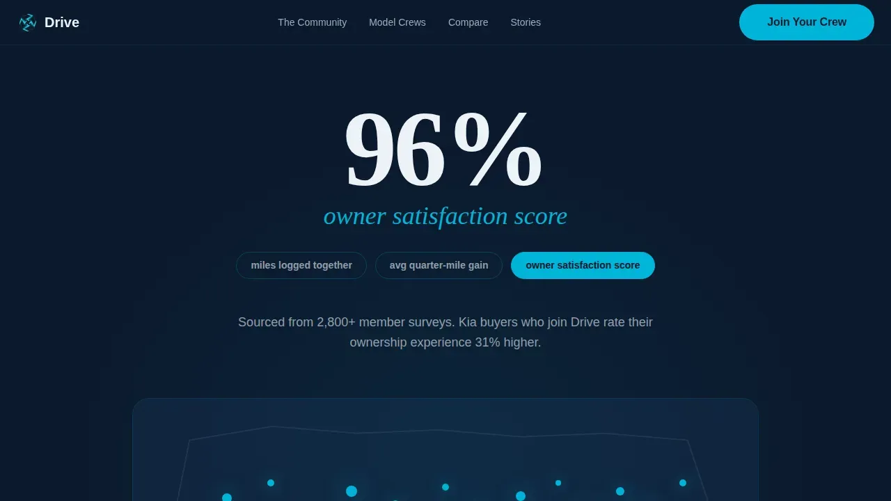 Premium Automotive Club | Free Website Template | Rocket