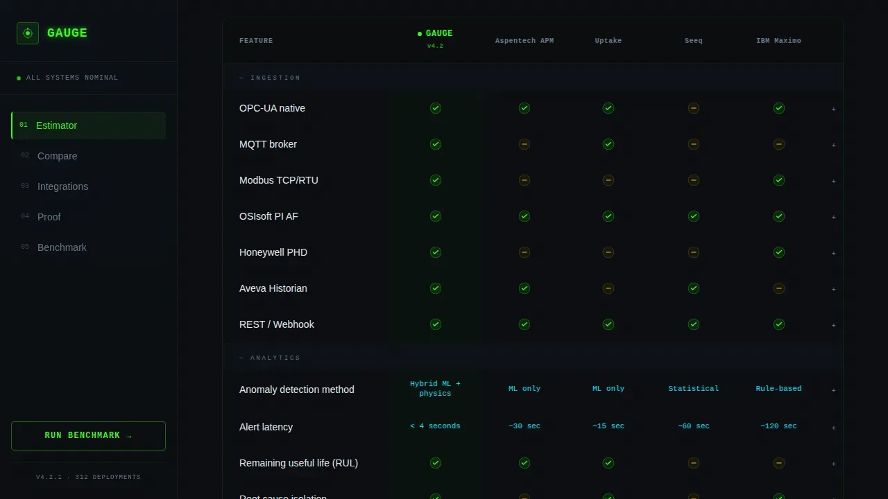 Industrial Vertical SaaS Cost Calculator Website Template