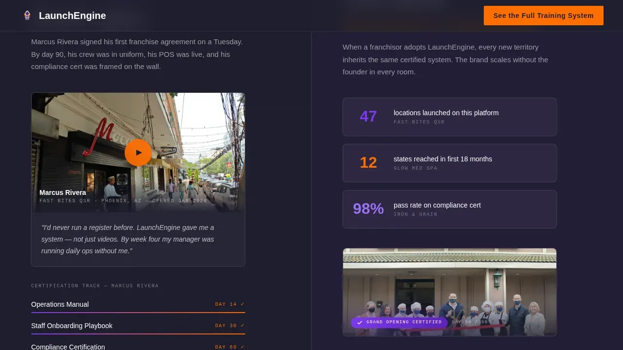 Turnkey Enterprise Academy | Free Website Template | Rocket