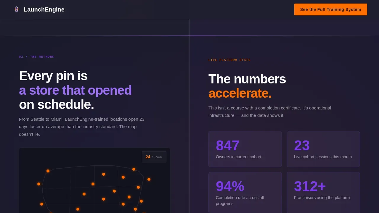 Turnkey Enterprise Academy | Free Website Template | Rocket