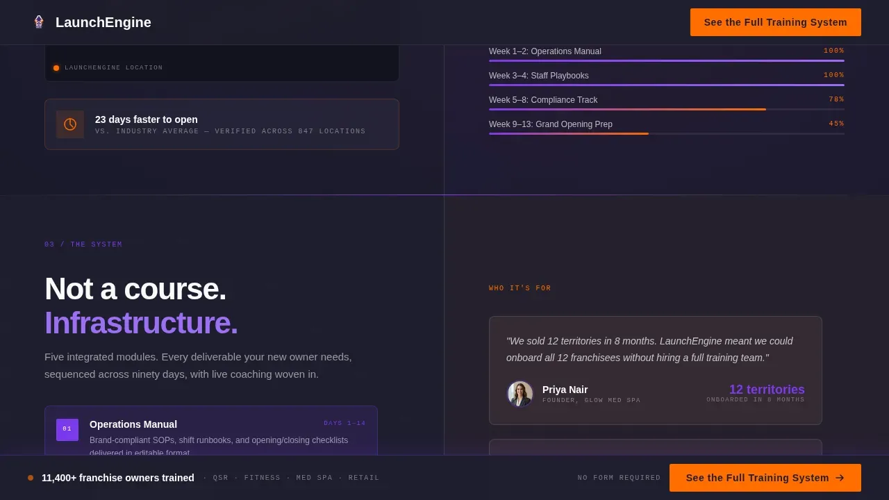 Turnkey Enterprise Academy | Free Website Template | Rocket