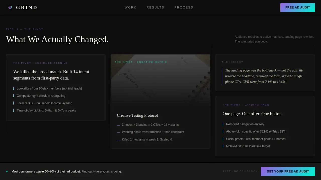 Fitness PPC Agency Landing Page Template