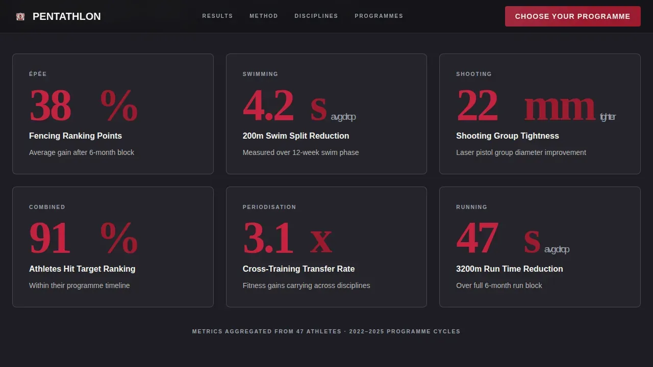 Five Discipline Coaching Programme Landing Page Template