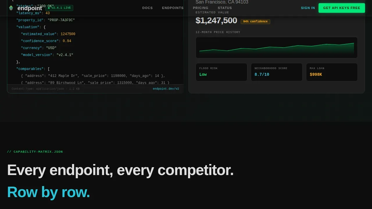 Instant Market Intelligence API Landing Page Template