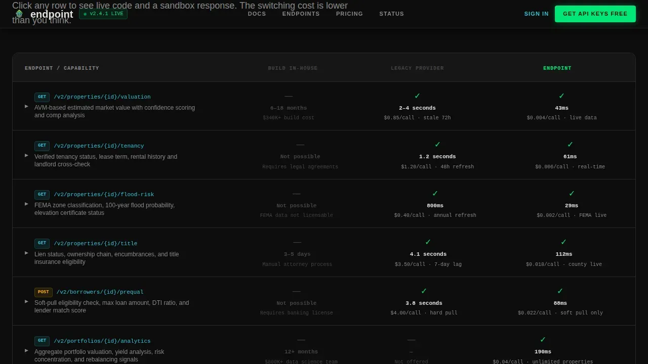 Instant Market Intelligence API Landing Page Template