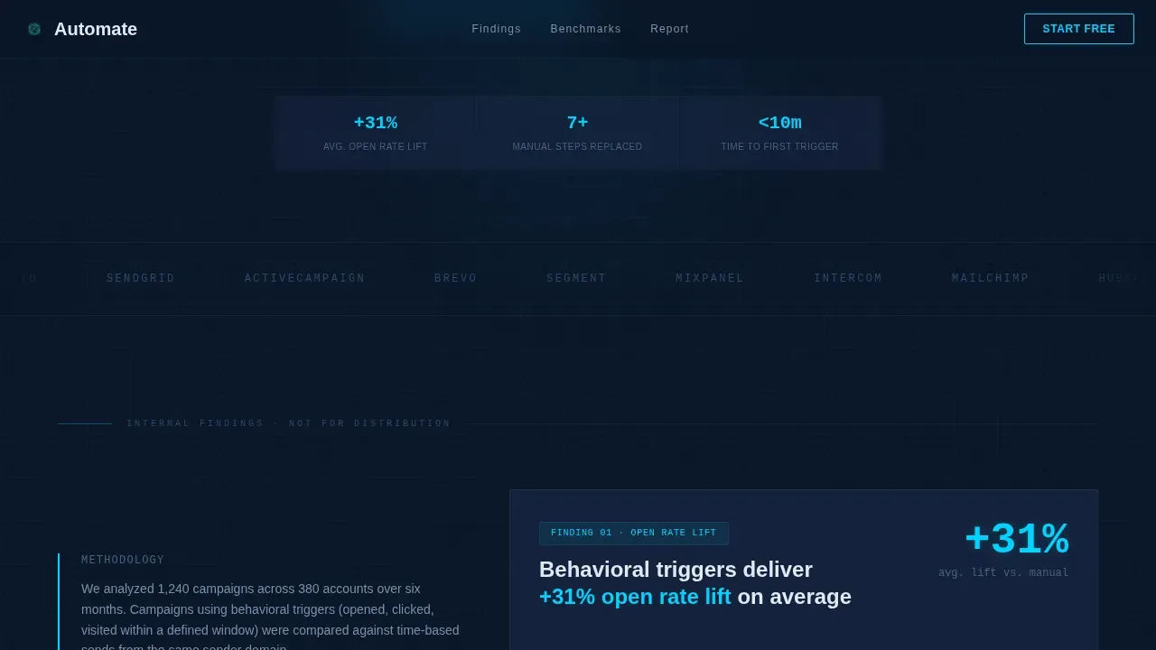 Intelligent Campaign Automation SaaS Landing Page Template