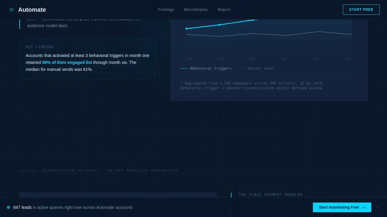 Intelligent Campaign Automation SaaS Landing Page Template