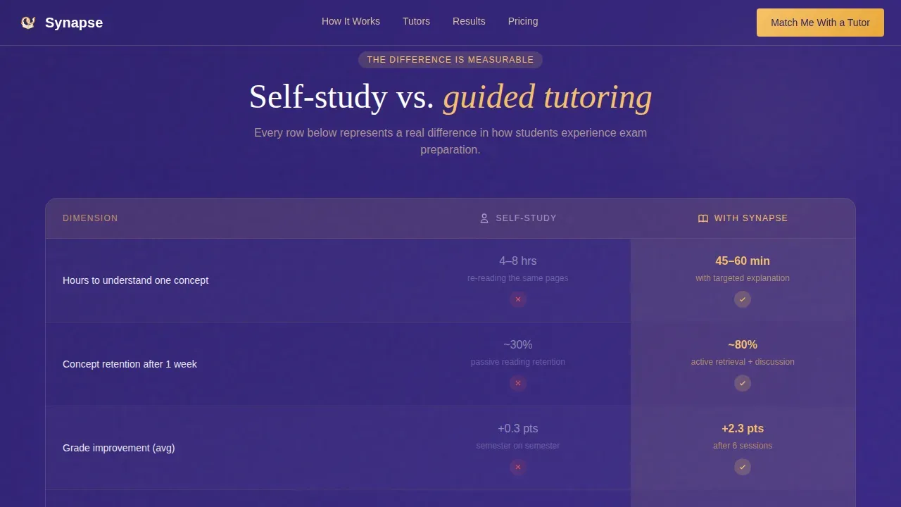 Psychology Tutoring Comparison Landing Page Template