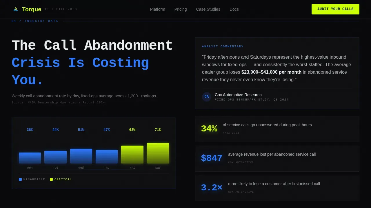 AI Automotive Service Call Management Landing Page Template