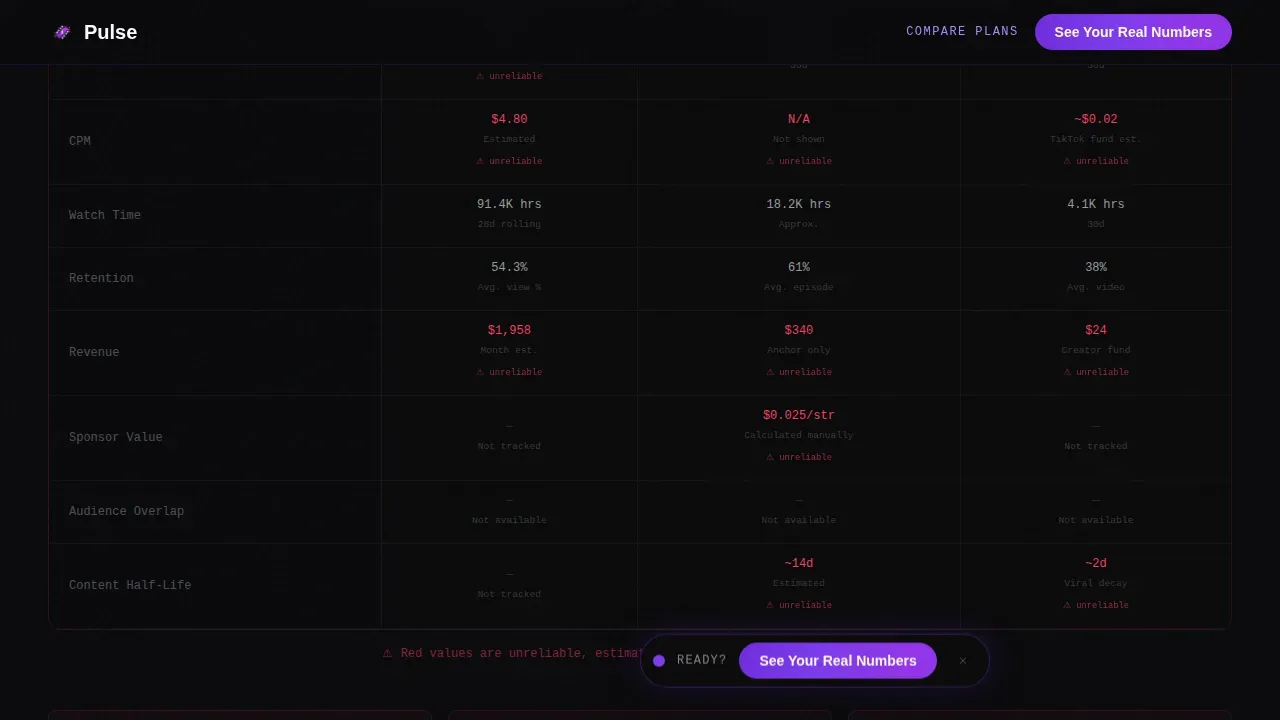 Advanced Advanced Tech & AI Platforms Comparison Website Template
