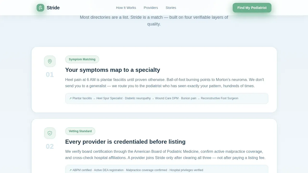 Pro Podiatrist Directory Landing Page Template