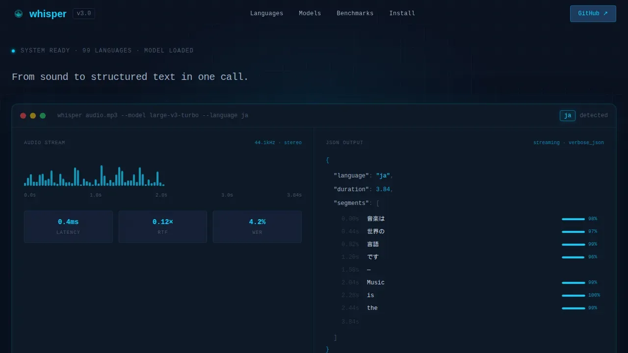Speech Recognition Technology Professional Website Template