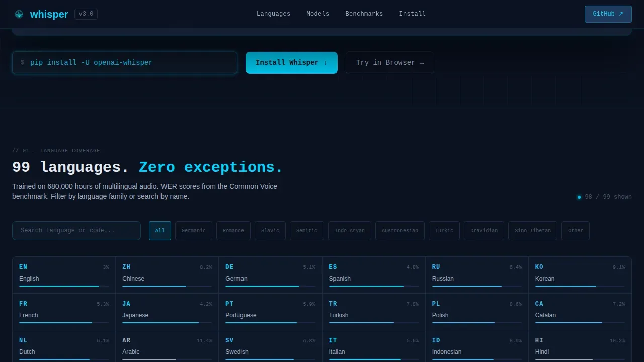 Speech Recognition Technology Professional Website Template