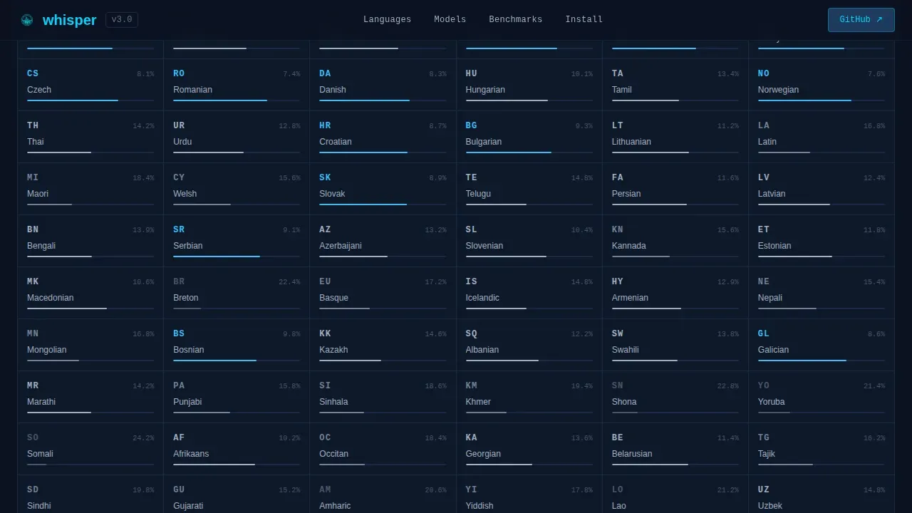 Speech Recognition Technology Professional Website Template
