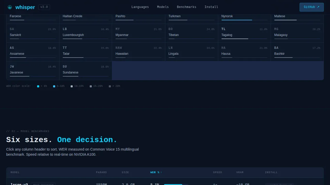Speech Recognition Technology Professional Website Template