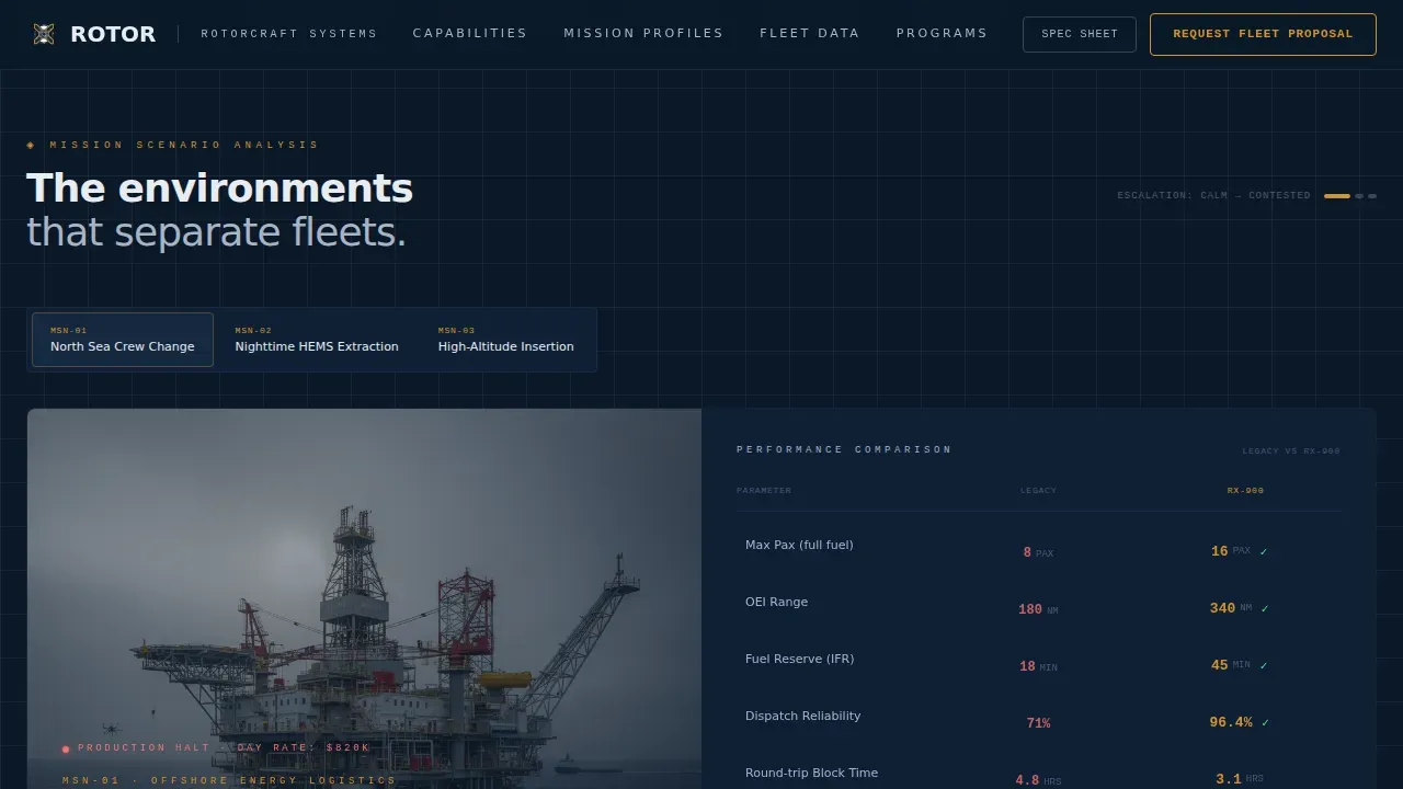 Elite Defense Aviation Landing Page Template