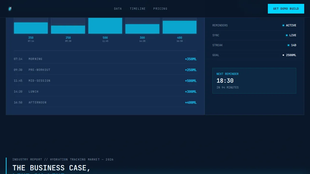 Bold Hydration Tracking Landing Page Template