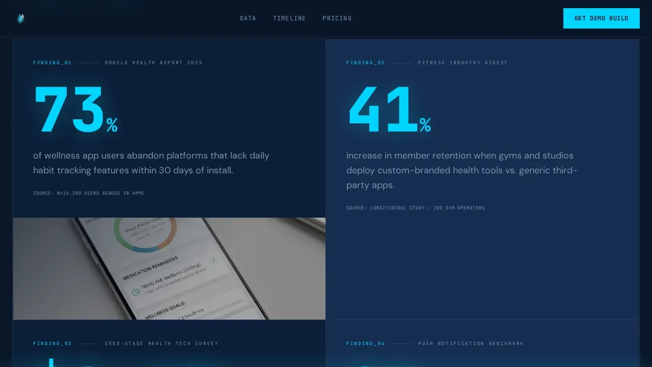Bold Hydration Tracking Landing Page Template