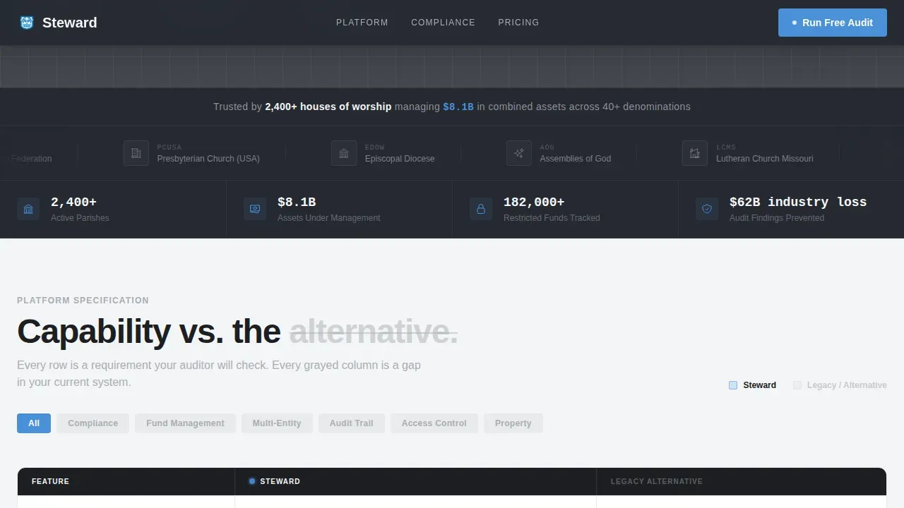 Church & Religious Software Professional Website Template