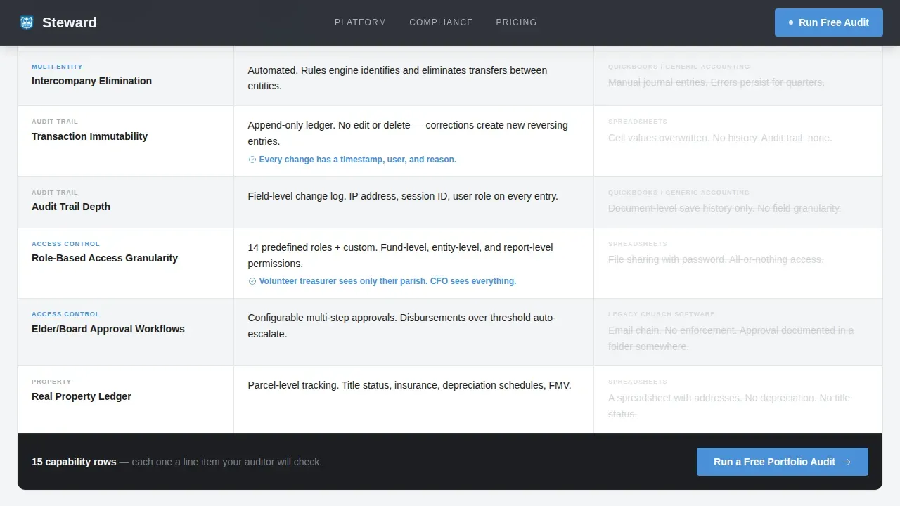 Church & Religious Software Professional Website Template