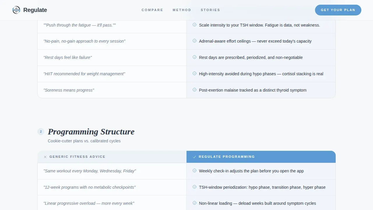 Specialist Thyroid Disorder Care Comparison Website Template