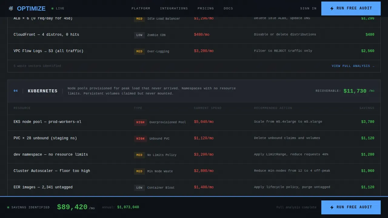 Advanced Cloud & DevOps Professional Website Template