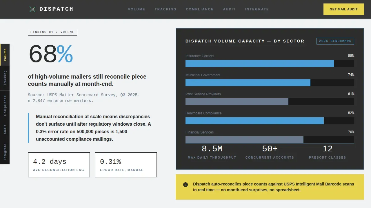 Industrial Mail Operations Landing Page Template