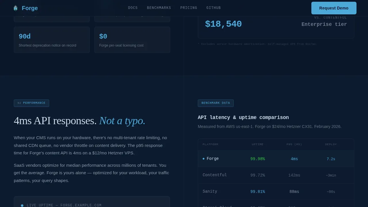Self-Hosted CMS Infrastructure Landing Page Template