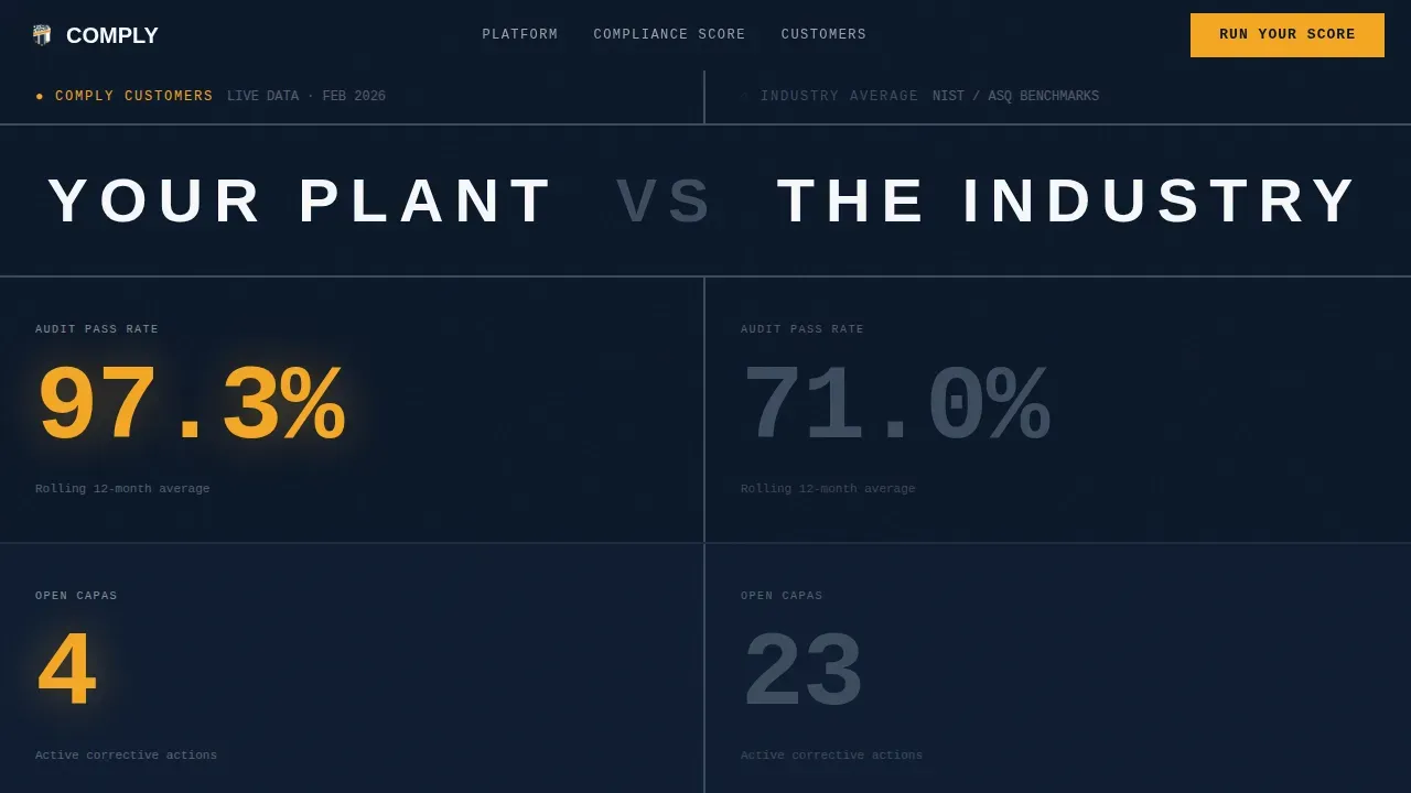 Trusted Manufacturing Compliance Landing Page Template