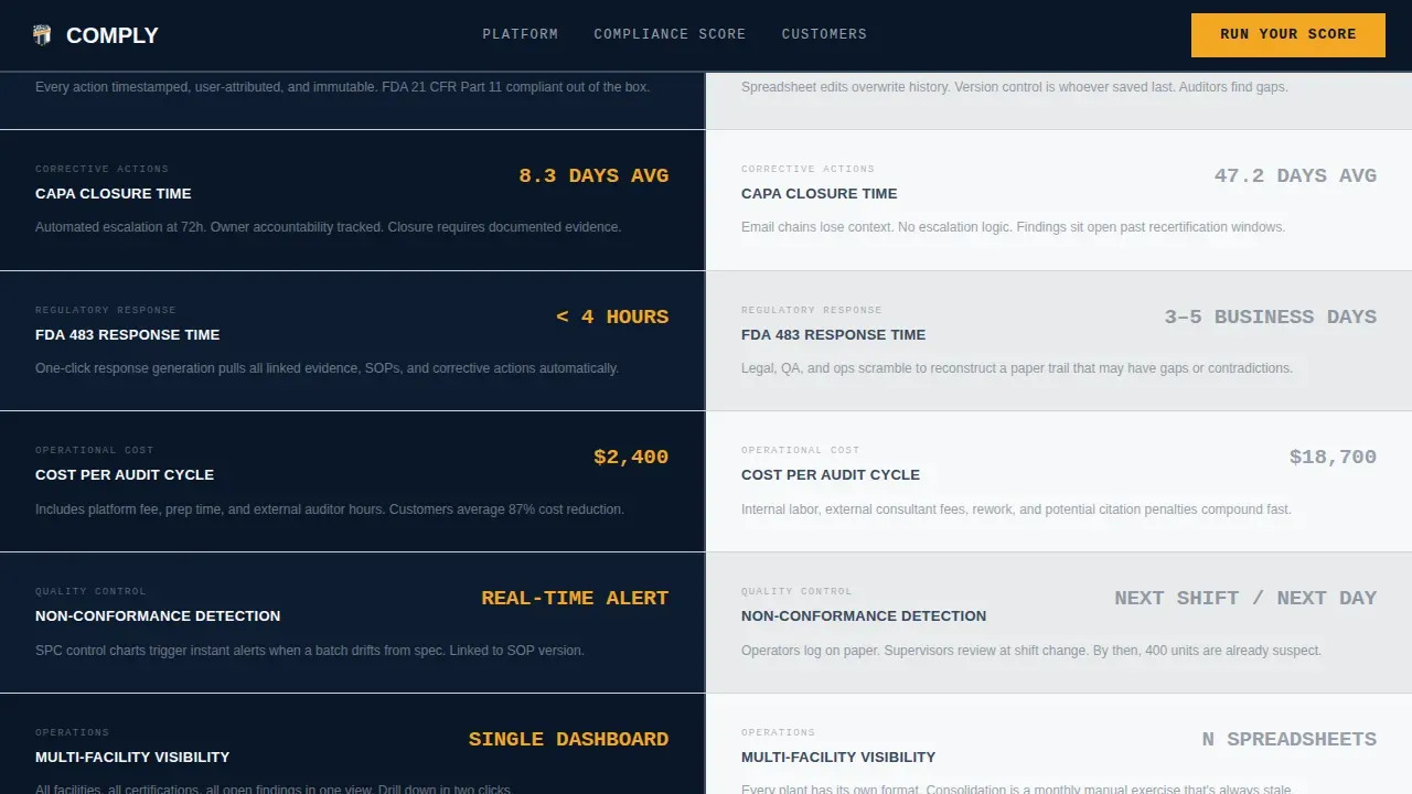 Trusted Manufacturing Compliance Landing Page Template