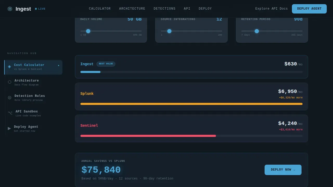 SIEM Landing Page Template | Data Command Hub & Spoke