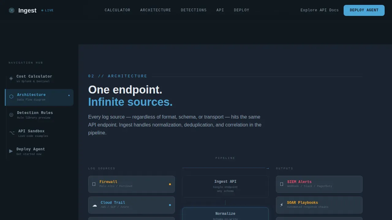 SIEM Landing Page Template | Data Command Hub & Spoke