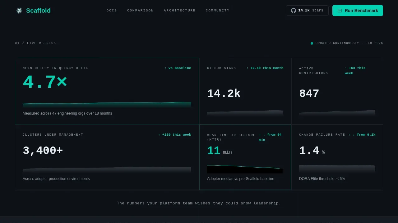 Premium Platform Engineering Landing Page Template