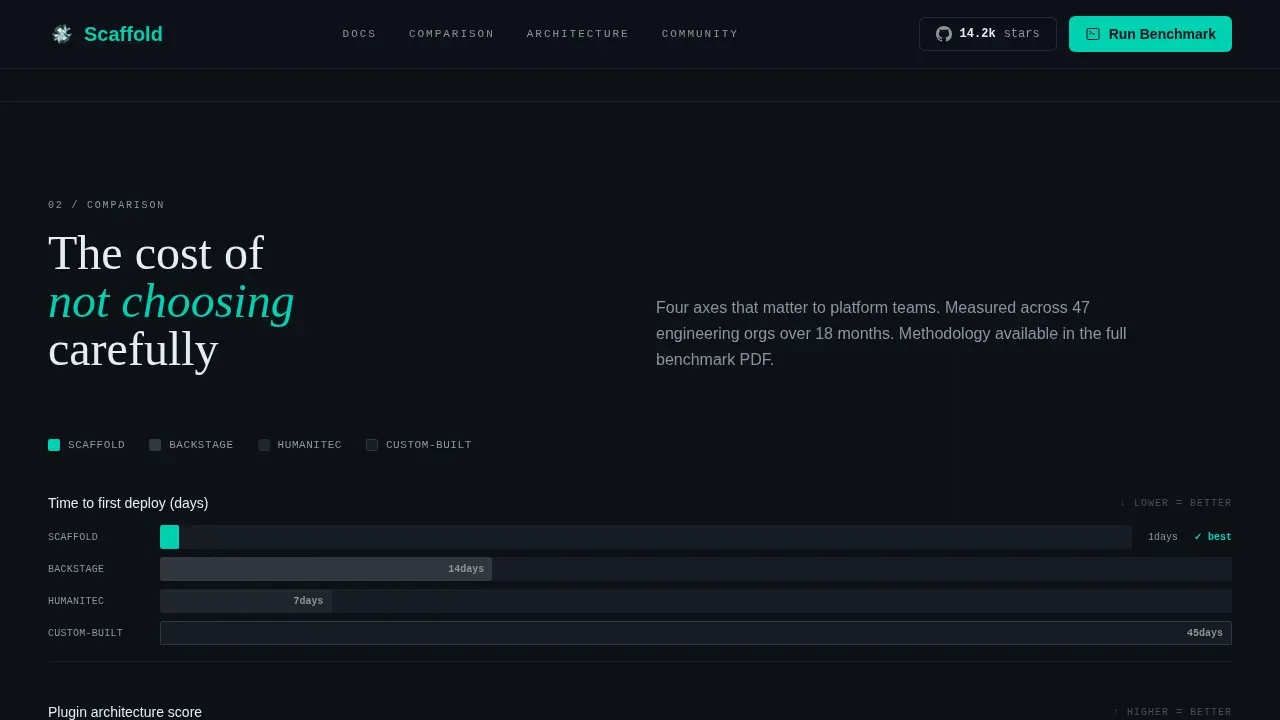 Premium Platform Engineering Landing Page Template
