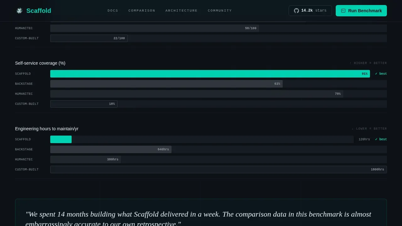 Premium Platform Engineering Landing Page Template