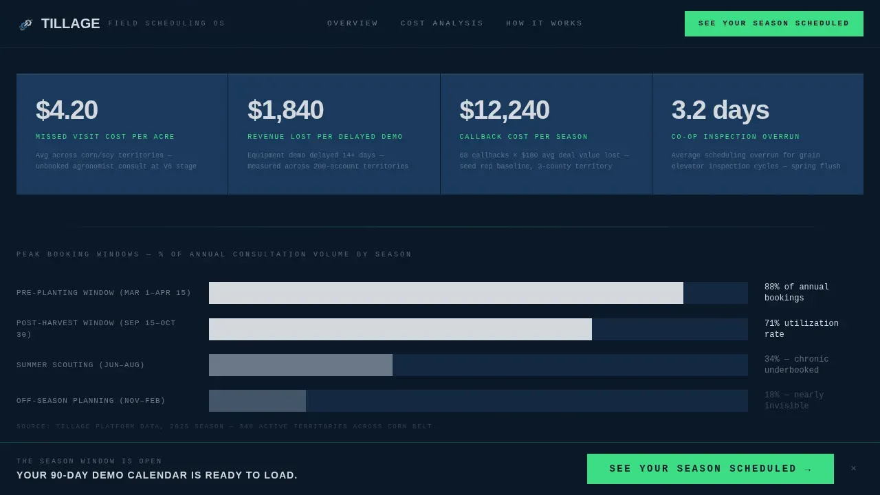 Smart Agriculture Scheduling Landing Page Template
