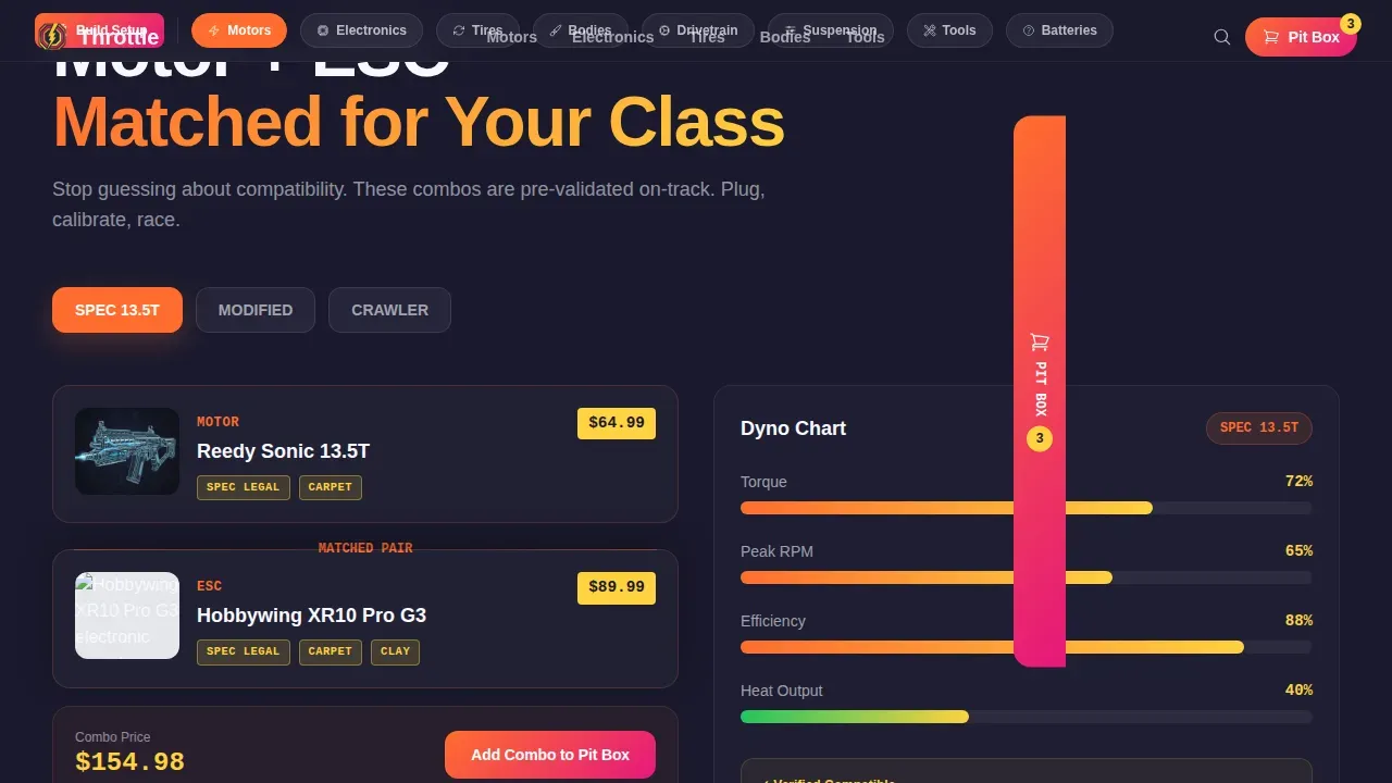 Specialist Hobby & Passion Supplies Comparison Website Template