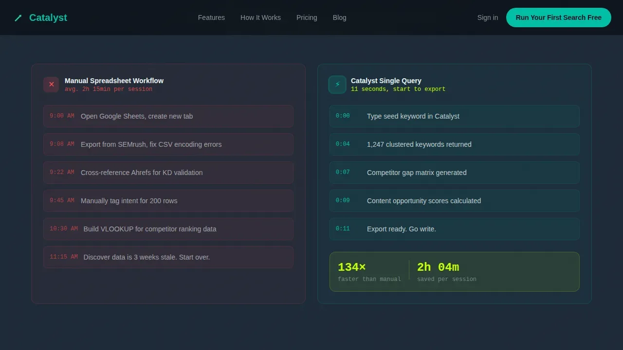 Micro-SaaS & Developer Tools Professional Website Template