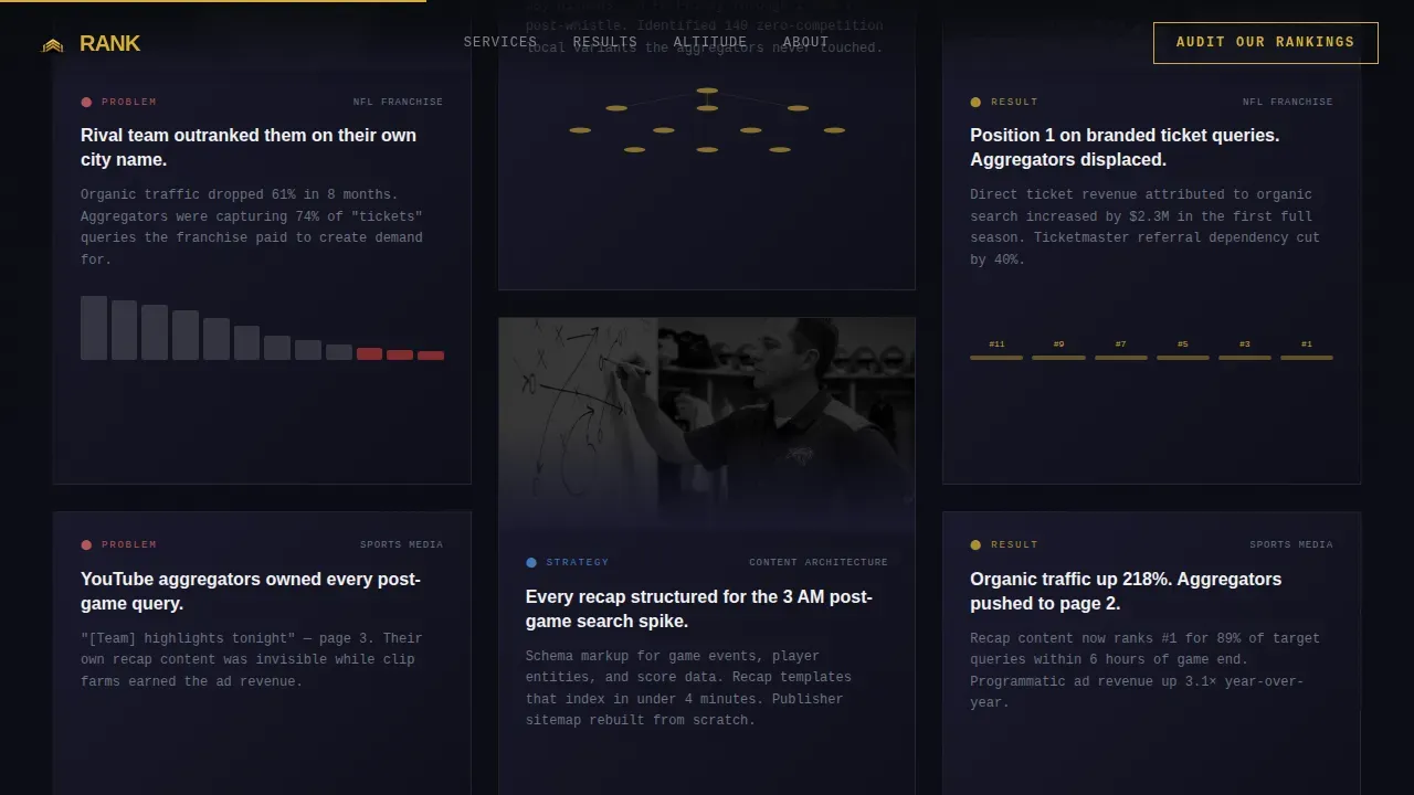 Fierce Athletic Search Strategy Landing Page Template