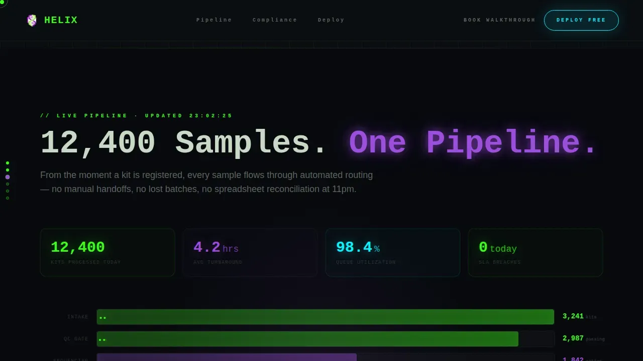 Advanced Genomic Testing Landing Page Template