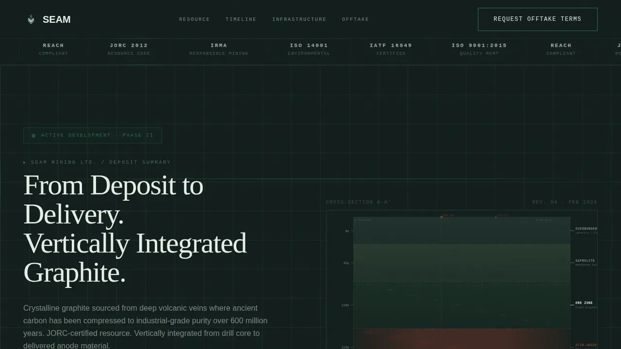 Premium Graphite Extraction Landing Page Template