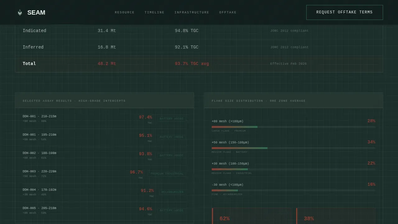 Premium Graphite Extraction Landing Page Template