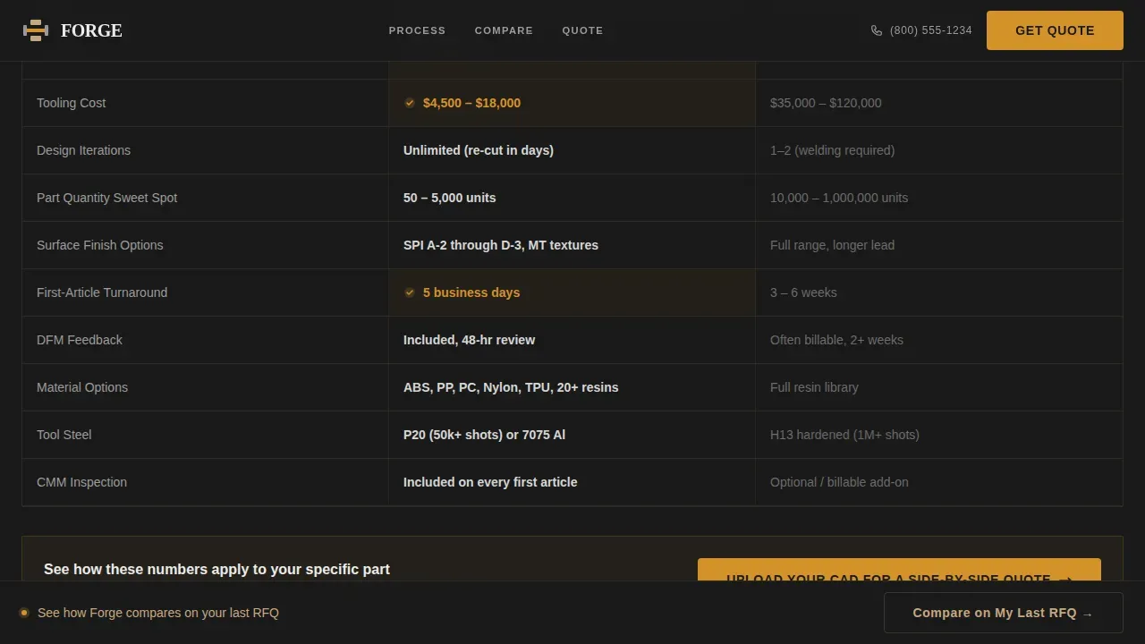 Precision Prototype Tooling Landing Page Template