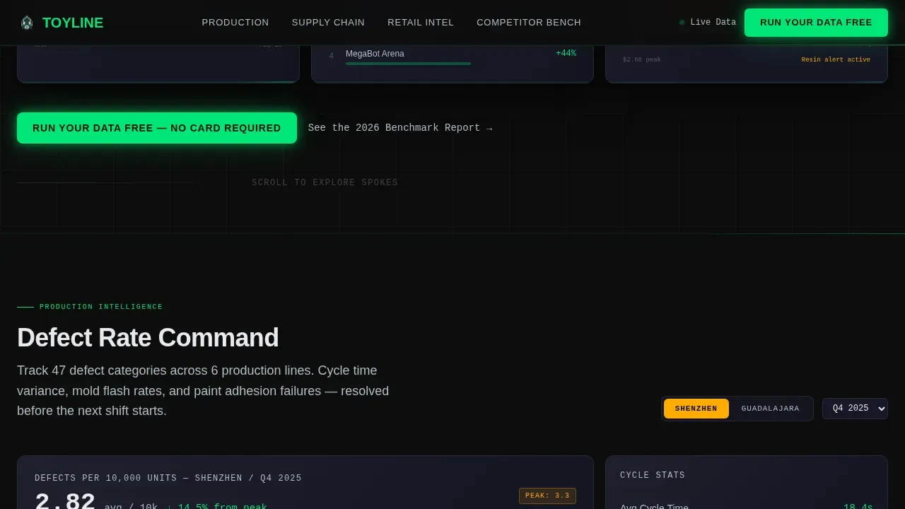 Intelligent Toy Analytics Landing Page Template