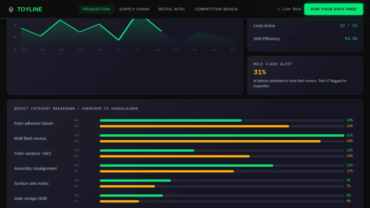 Intelligent Toy Analytics Landing Page Template