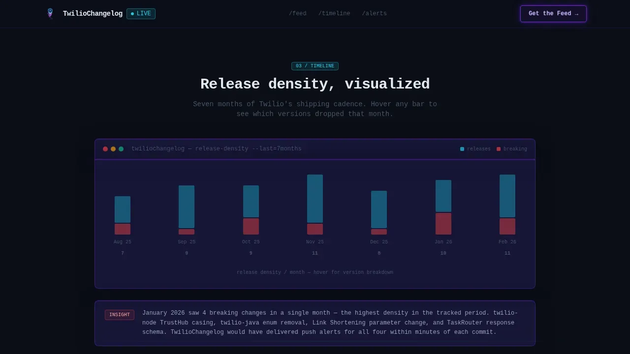 Instant API Documentation | Free Website Template | Rocket