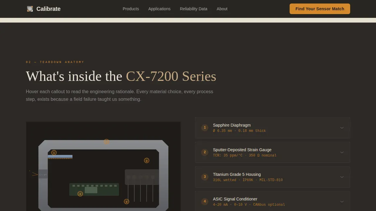 Smart Sensor Manufacturer Landing Page Template