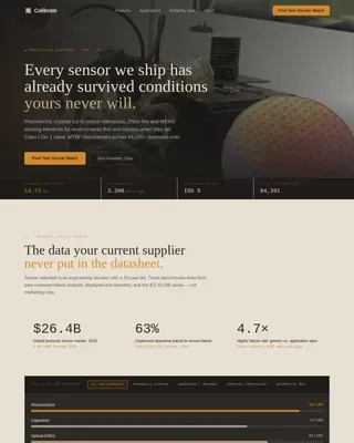 Smart Sensor Manufacturer Landing Page Template