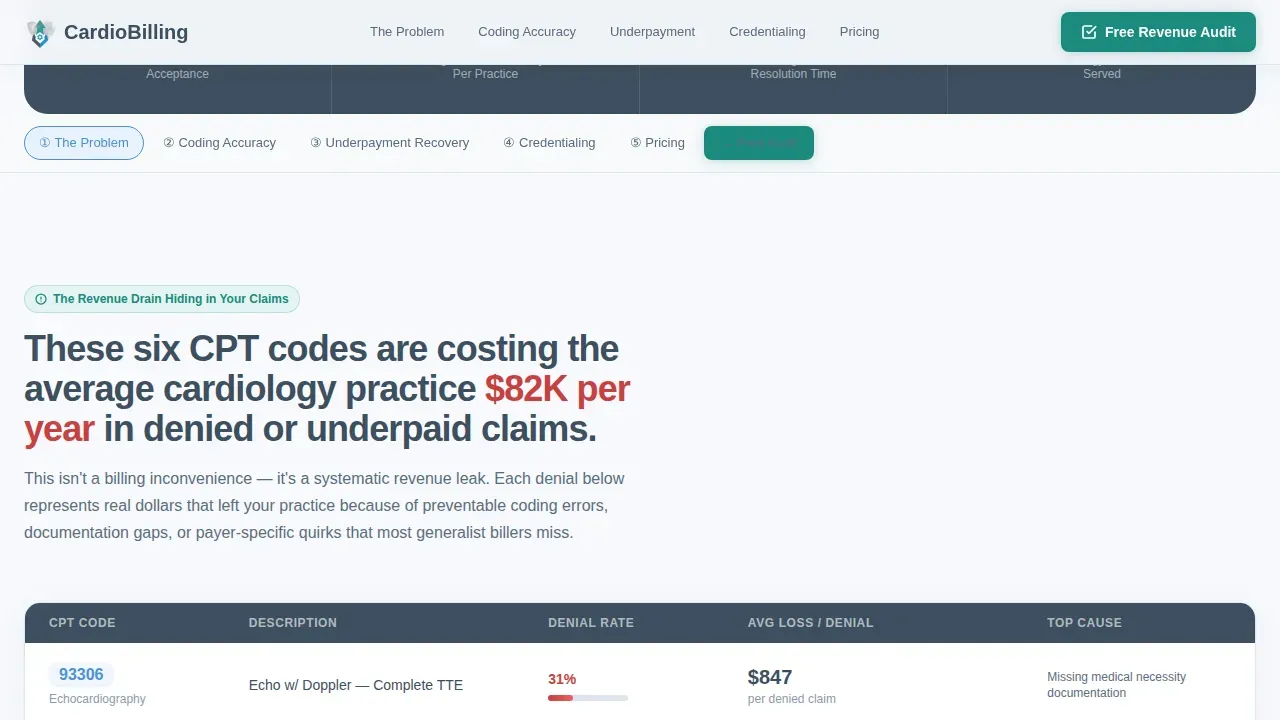 Streamlined Revenue Optimization Landing Page Template