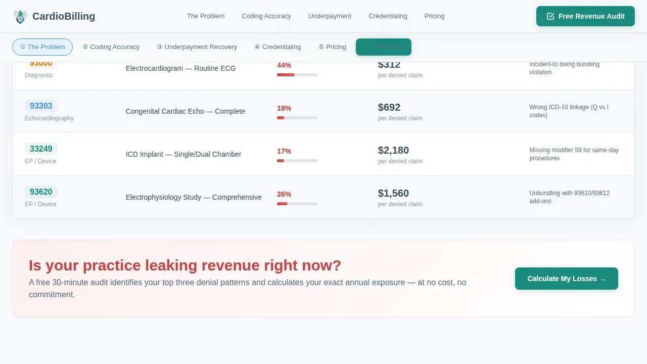 Streamlined Revenue Optimization Landing Page Template